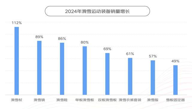 跳繩機、滑雪機等小型健身器材銷售增長迅速<strong></p>
<p>健身器材
</strong>，《2024年體育消費報告》出爐:健身器材
